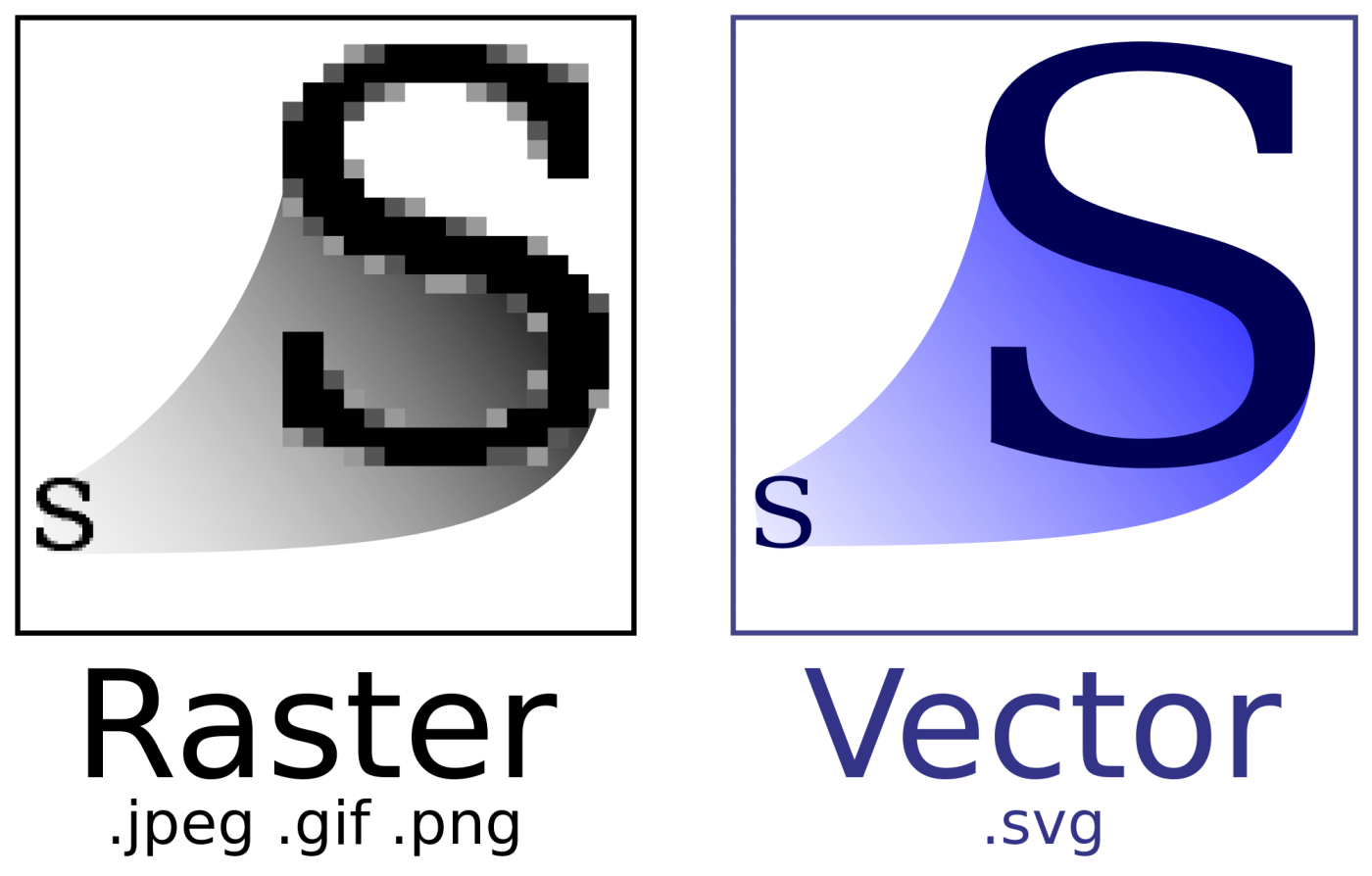 Formato vettoriale immagine NewVisibility web agency