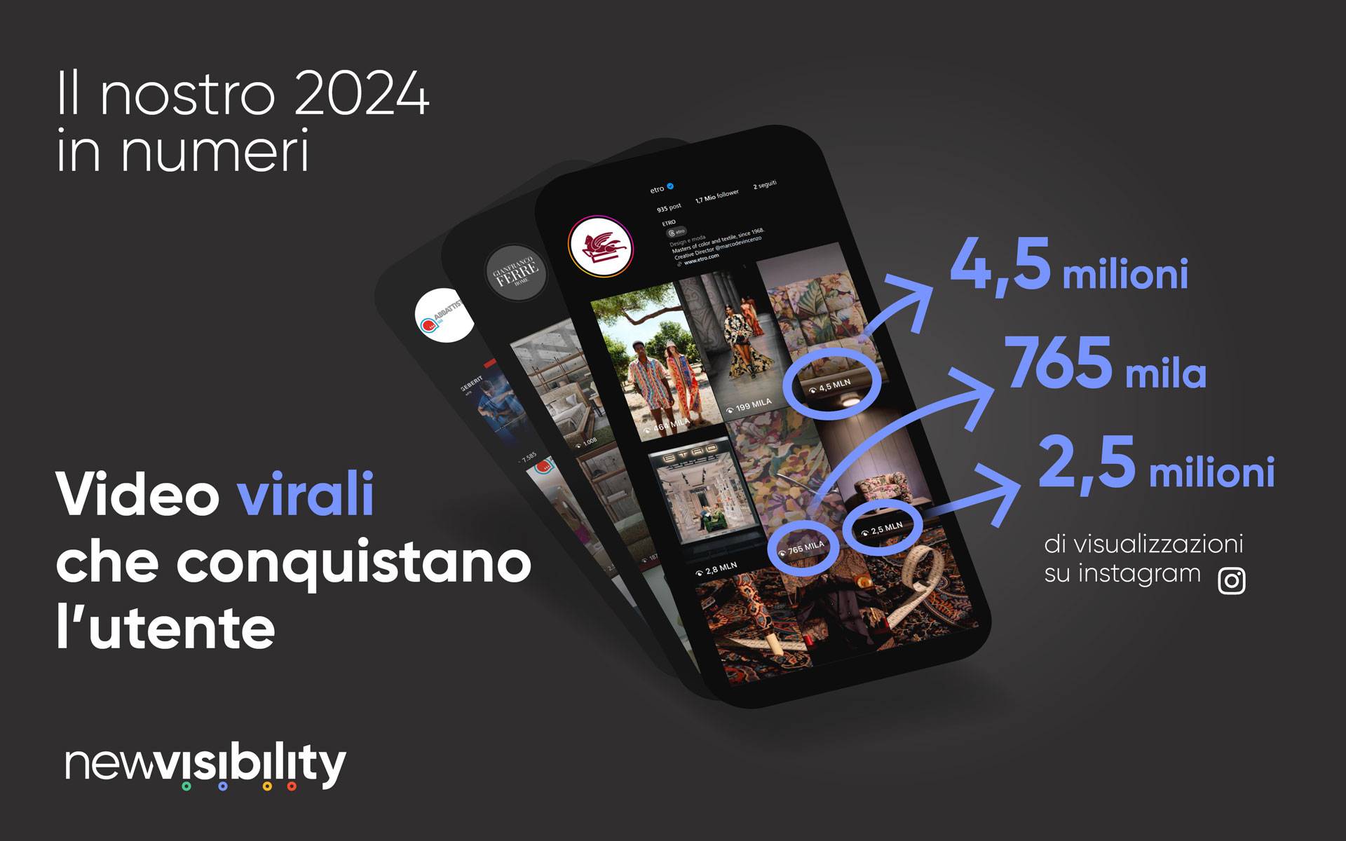new-visibility-risultati-2024-social-view-virale-cover.jpg